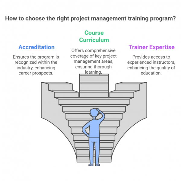 Key Considerations When Selecting a Course