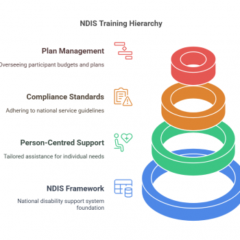 NDIS Training Modules